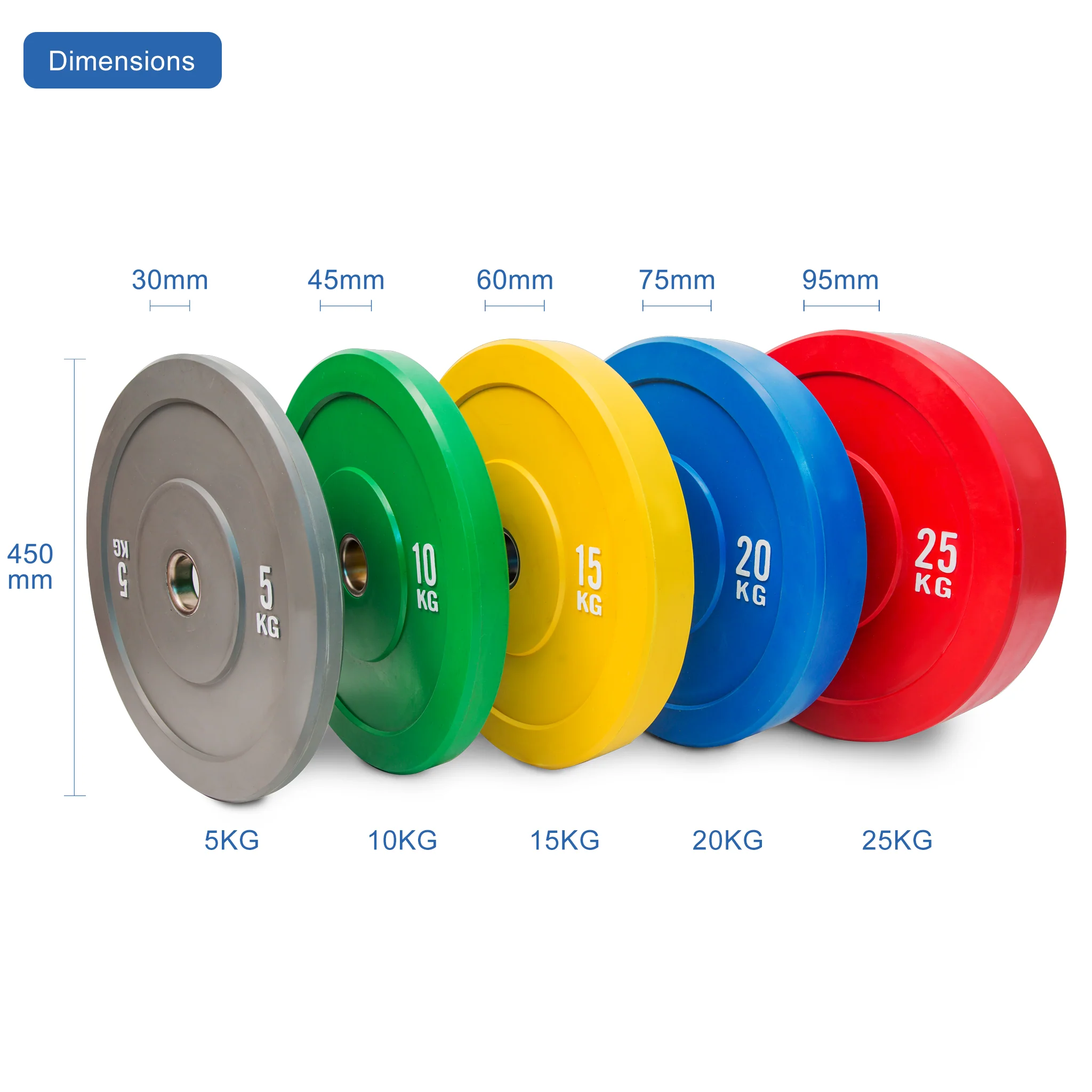 Bumper plates